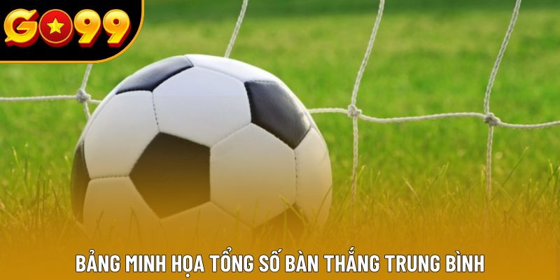 Bảng minh họa tổng số bàn thắng trung bình Bảng minh họa tổng số bàn thắng trung bình