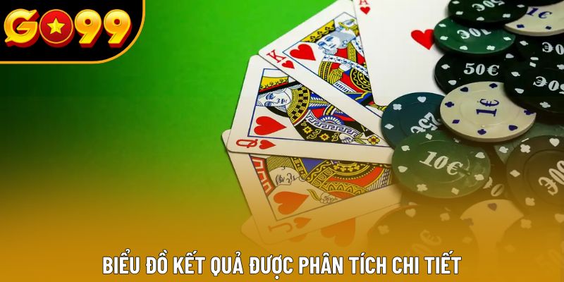 Biểu đồ kết quả được phân tích chi tiết Biểu đồ kết quả được phân tích chi tiết