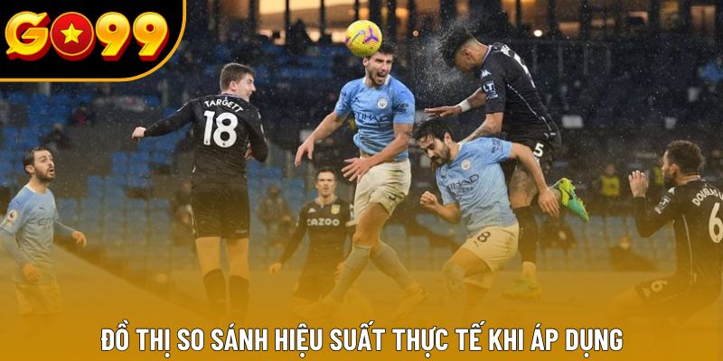 Đồ thị so sánh hiệu suất thực tế khi áp dụng