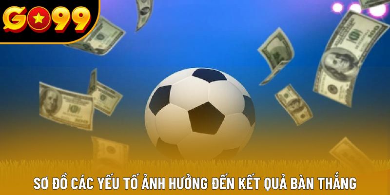 Sơ đồ các yếu tố ảnh hưởng đến kết quả bàn thắng Sơ đồ các yếu tố ảnh hưởng đến kết quả bàn thắng