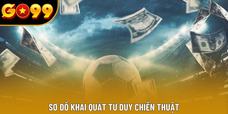 Sơ đồ khái quát tư duy chiến thuật